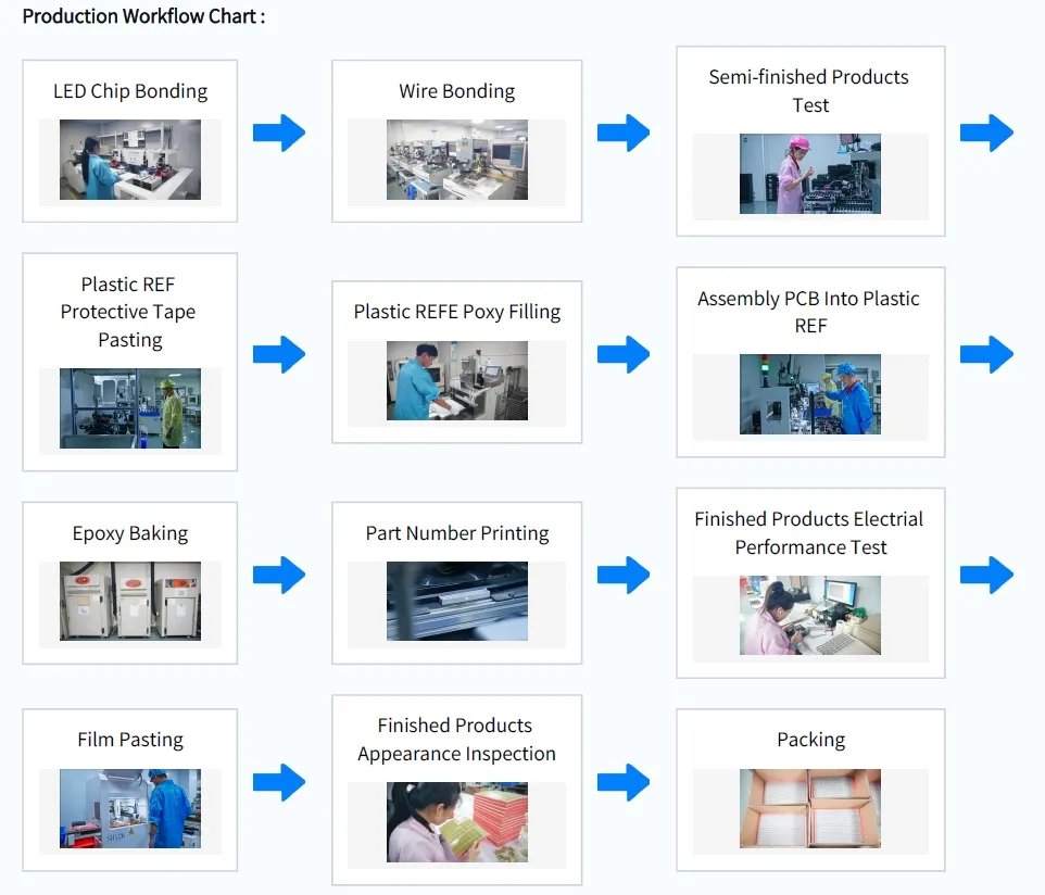 सुपर ब्राइट रेड सिंगल डिजिट 0.39 इंच 7 सेगमेंट एलईडी डिस्प्ले इंस्ट्रूमेंट पैनल के लिए कॉमन कैथोड 2